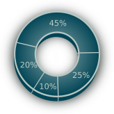 pie-chart-154411_OpenClipart-Vectors_pixabay